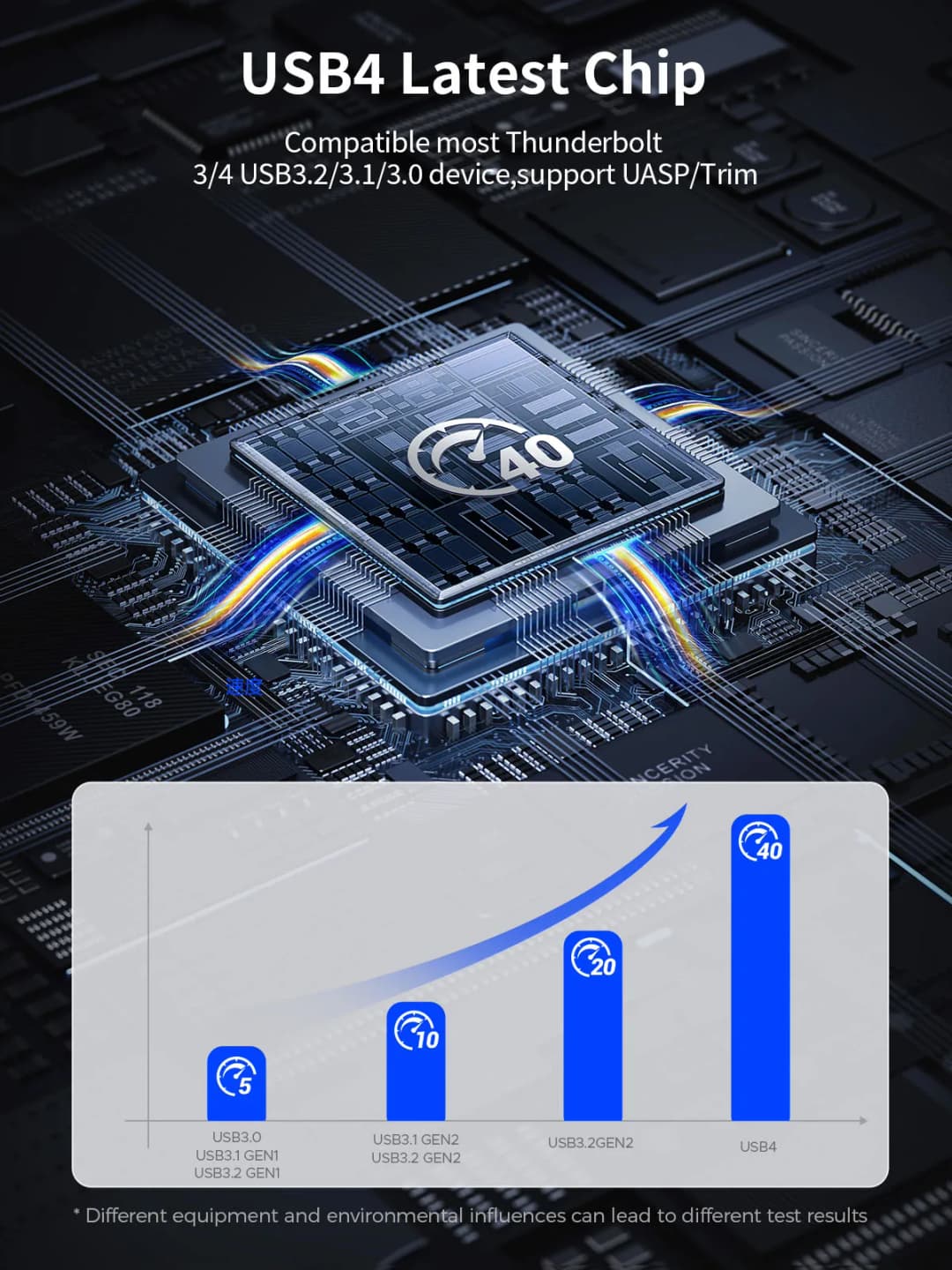 ORICO USB4 40Gbps Enclosure 8TB PCIe4.0 NVME Enclosure (Aluminum), Thunderbolt 3/4 Compatible for mac mini iMac - 5
