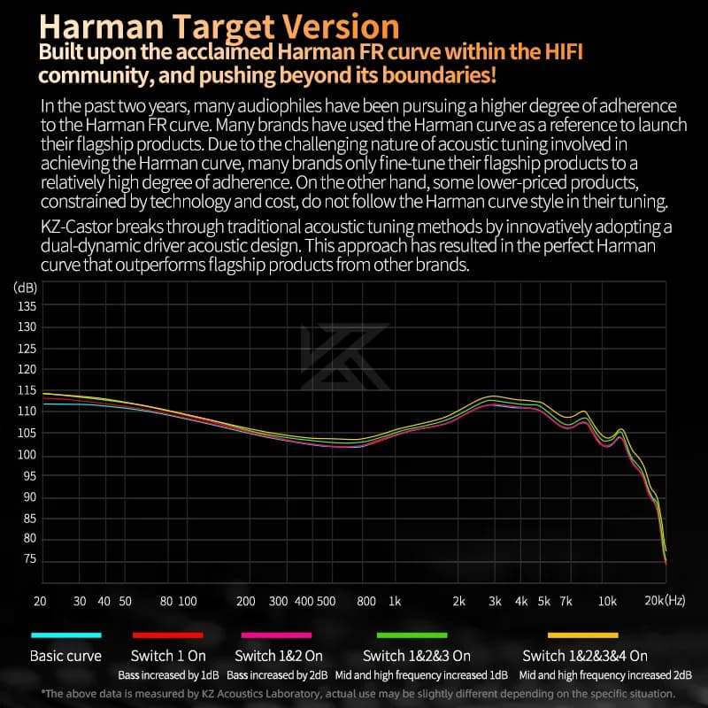 KZ Castor In Ear HiFi Earphone 2 Dynamic High-end Tunable balanced armature Earphones Monitor Headphone Cancelling Earbuds - 3