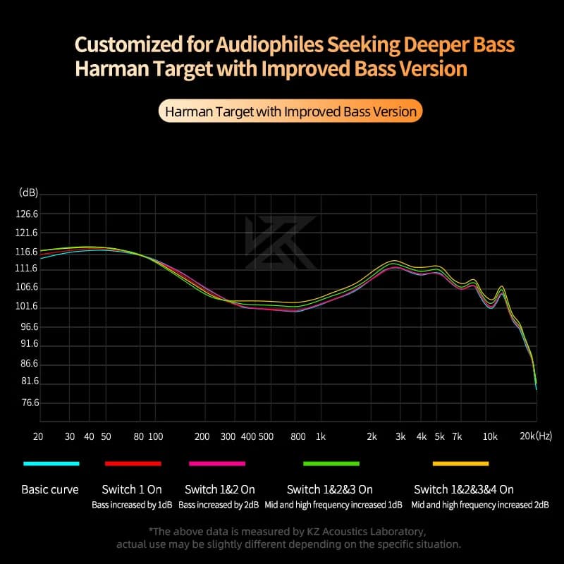 KZ Castor In Ear HiFi Earphone 2 Dynamic High-end Tunable balanced armature Earphones Monitor Headphone Cancelling Earbuds - 4