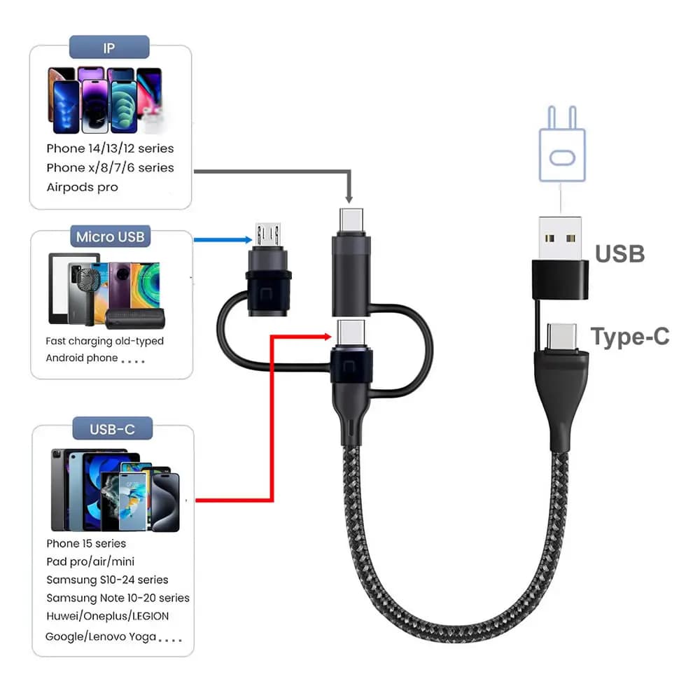 كابل شحن سريع 5 في 1، PD 65 واط، USB C، نايلون مضفر، متوافق مع iPhone وسامسونج وماك بوك - 2