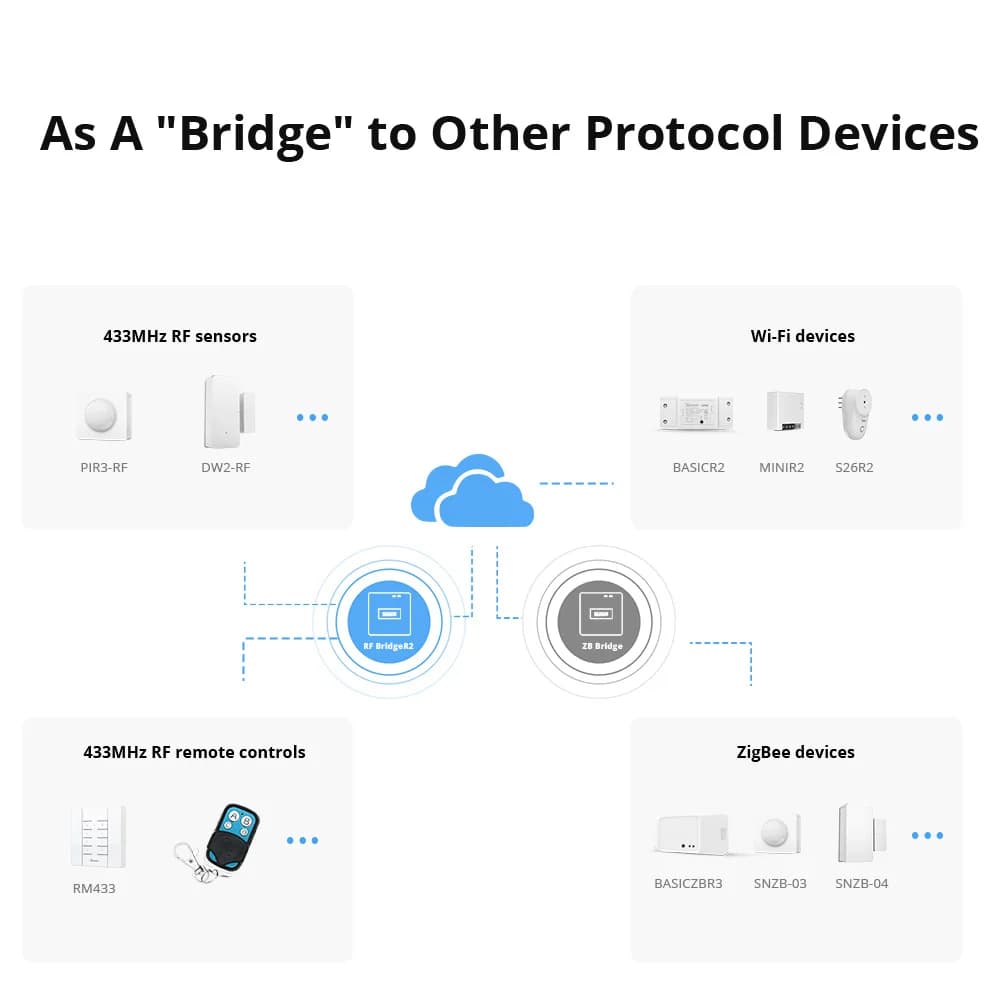 SONOFF RF Bridge R2 بوابة 433MHz مستشعر حركة الباب والنافذة تحكم صوتي مشهد ذكي عبر eWeLink وGoogle Home وAlexa - 2