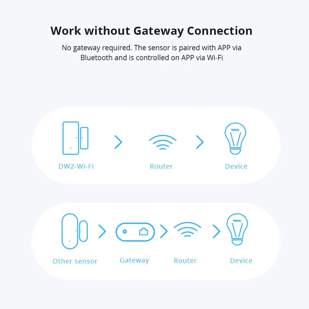 سونوف DW2-WiFi مستشعر باب نافذة أمان لاسلكي إنذار منزلي يعمل مع تطبيق eWeLink يدعم أجهزة سونوف IFTTT - 2