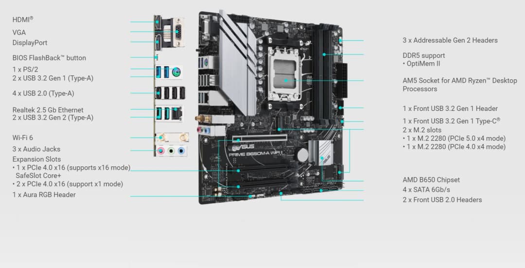 ASUS PRIME B650M-A WIFI II لوحة أم سوكت AM5 معالج DDR5 7600+(O.C) ذاكرة شريحة B650 mATX - 2