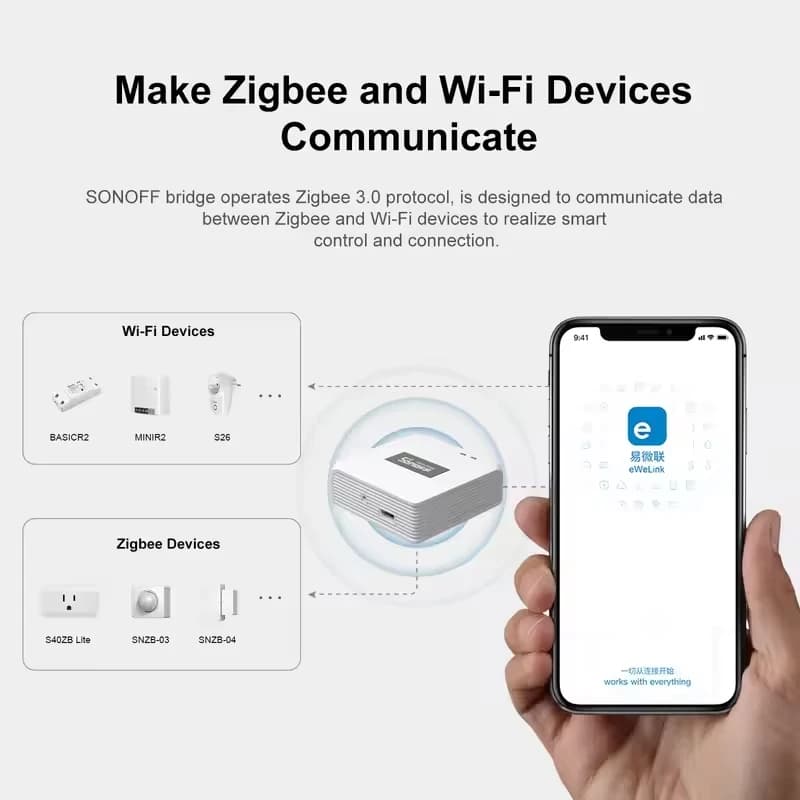SONOFF ZBBridge-P Zigbee Gateway Bridge Pro Up to 128 sub-devices Local  Smart Home Security Support Alexa Google Smartthings - 5