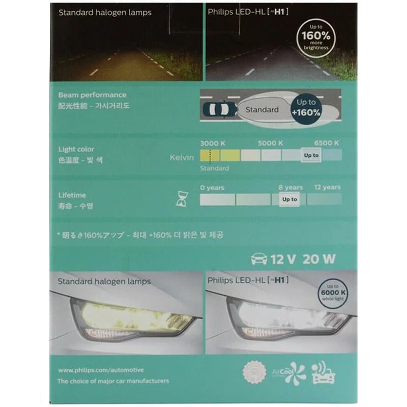 Philips LED H1 Ultinon LED Auto Hi/lo Beam 6000K Cool White Light +160% Brighter Headlight Compact Design 11258ULX2, Pair - 4