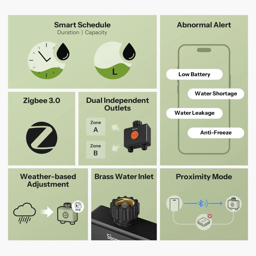 SONOFF Garden Watering Timers 2 Outlet Sprinkler Hydro DUO Dual-Channel Zigbee Smart Water Valve With Flow Meter SWV-ZF2E - 2