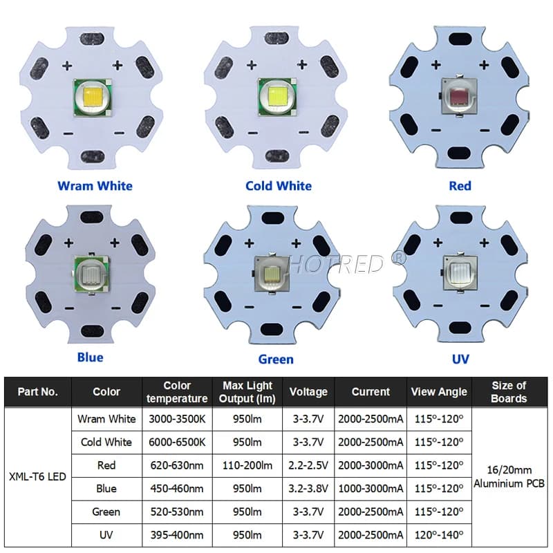 LED عالي الطاقة 5 واط 10 واط 5050 XLM T6 XMLL2 ثنائيات رقاقة 5050-L2 3V 3.7V أجزاء مصابيح يدوية DIY لإكسسوارات الدراجات والسيارات والمصابيح الأمامية - 2
