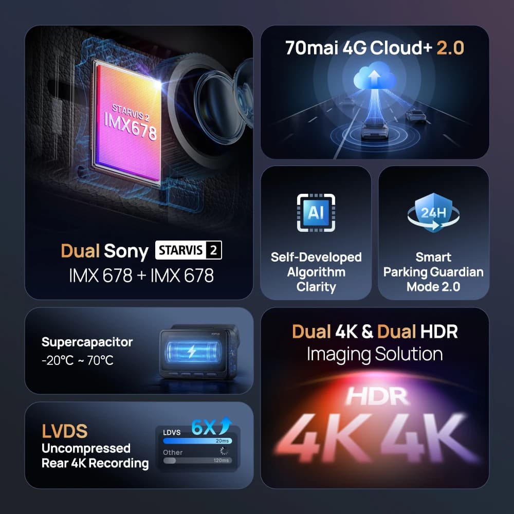 70mai كاميرا سيارة مزدوجة 4K A900 طقم خاص IMX678+IMX678 تحكم صوتي 4G LTE - 6