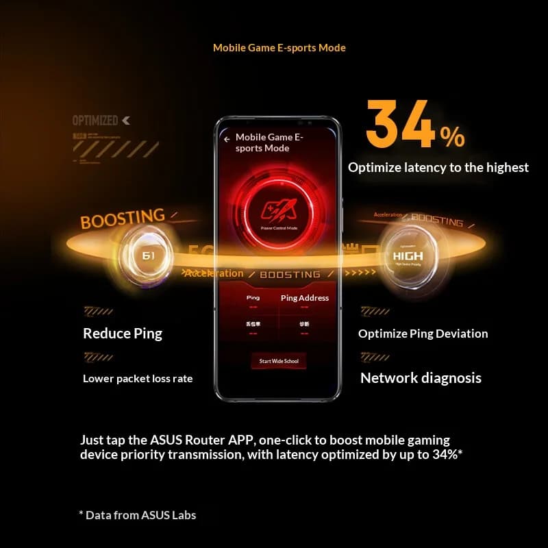 جهاز توجيه الألعاب ASUS WiFi7 TUF GAMING BE6500 جهاز توجيه ذكي للمنزل واي فاي توجيه عشوائي للمجموعات - 2
