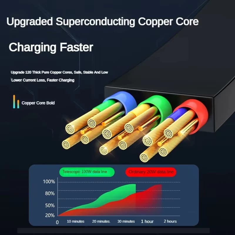 كابل USB قابل للسحب 3 في 1، شحن سريع 100 واط، مايكرو USB، Type-C، أندرويد، مناسب لهواتف آيفون وشاومي وهواوي وسامسونج - 6