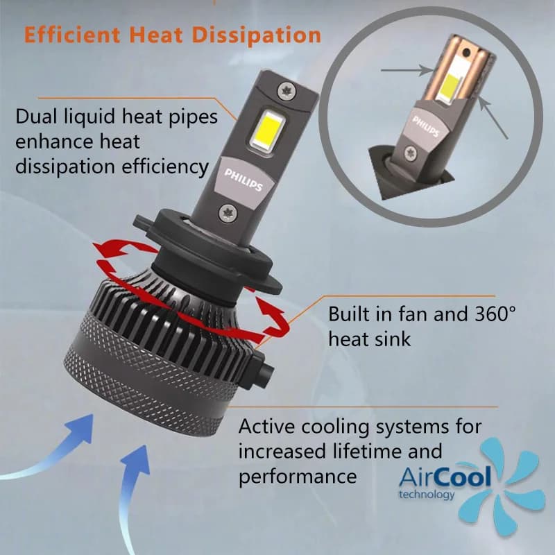 مصابيح فيليبس Ultinon Rally 3590 LED H4 H7 H11 HB3 HB4 HIR2 بقوة 180 واط إضاءة ساطعة 6500K أبيض أقصى لومن وات - 3