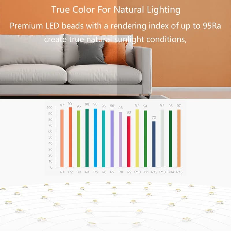 Yeelight إضاءة سقف LED Pro 320 واي فاي بلوتوث مصباح ذكي تحكم عن بعد 2700K-6500K Ra95 قابل للتعتيم يعمل مع Homekit - 4
