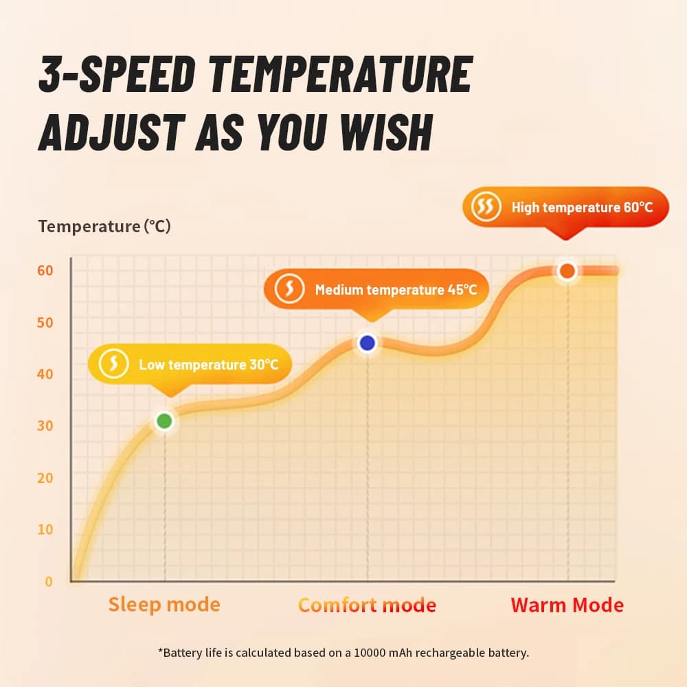 Naturehike Electric Heated Blanket Winter USB Heating Blanket Camping Warm Sleeping Bag Liner Outdoor Shawl Thermal Sleeping Bag - 4