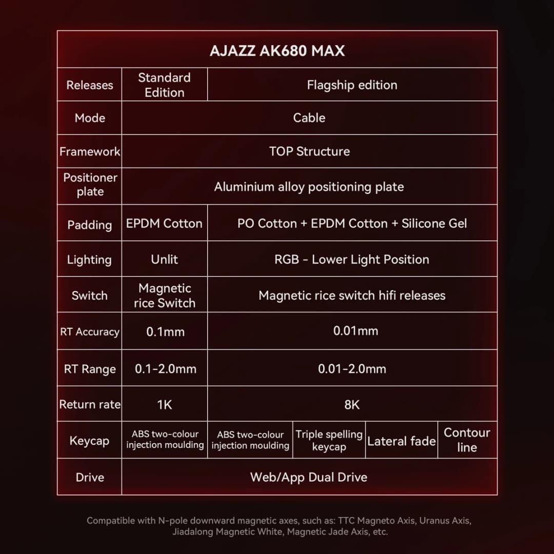 AJAZZ AK680 MAX Mechanical Keyboard HE Hall Effect Switch 60% 8k/1K RGB Wired/Wireless Gaming Rapid Trigger Magnetic Keyboard - 5