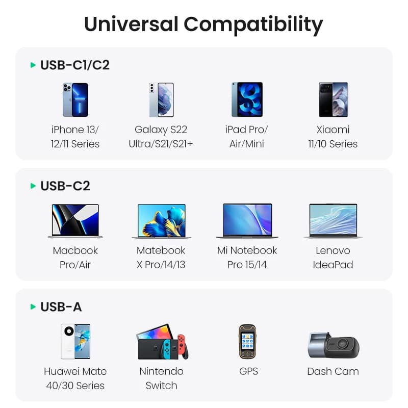 شاحن سيارة UGREEN، 130 واط، USB C، للشحن السريع، لهواتف Xiaomi وiPhone 17 وSamsung Galaxy S25 وأجهزة الكمبيوتر المحمولة - 6