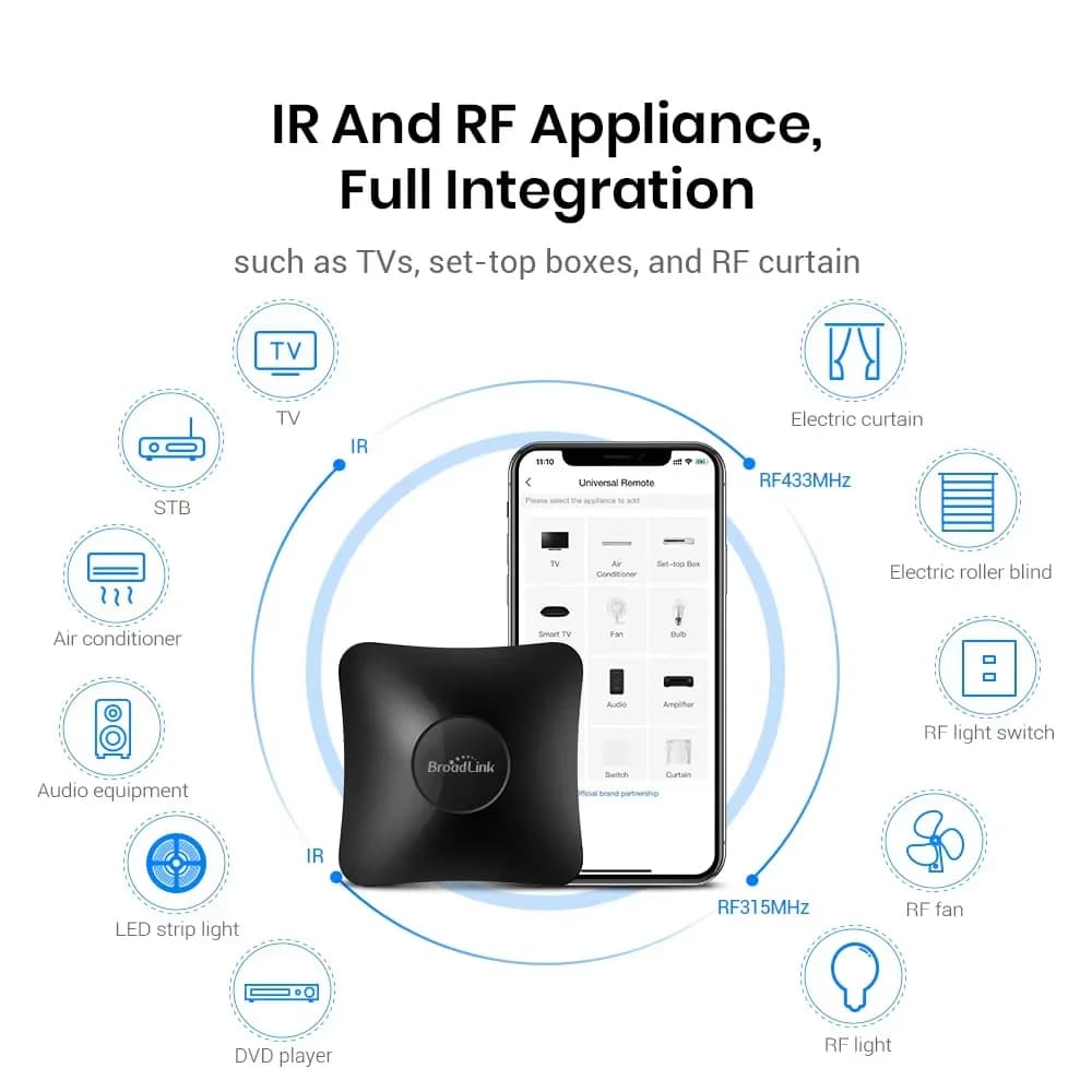 Broadlink RM4 PRO مع قابس EU/UK/US تحكم عن بعد عالمي بالأشعة تحت الحمراء RF WiFi مركز أتمتة منزلية ذكية متوافق مع TV وAC ومروحة - 2
