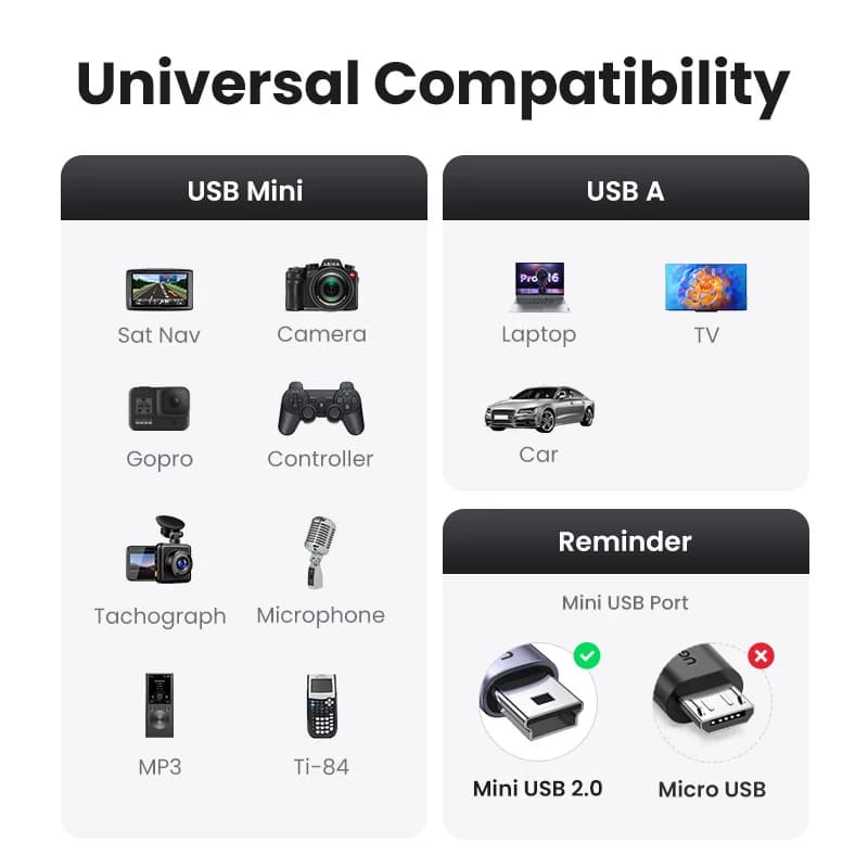 كابل Mini USB من Ugreen، كابل شحن بيانات سريع من Mini USB إلى USB لتشغيل MP3 وMP4 وسيارة DVR وكاميرا رقمية وHDD - 3
