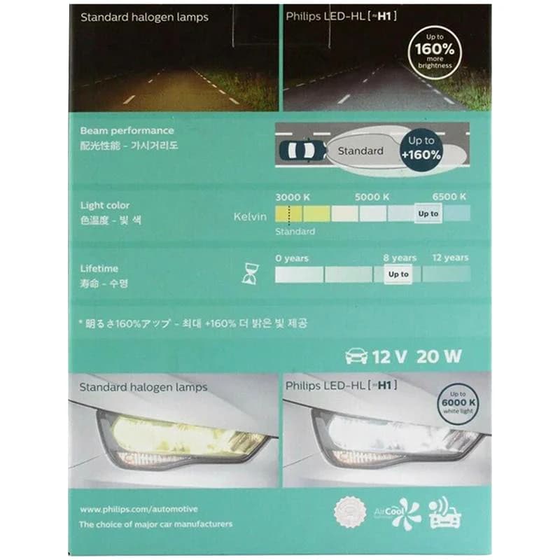 فيليبس LED H1 ألتنيون LED أوتوماتيكي حزمة عالية/منخفضة 6000K ضوء أبيض بارد +160% كشاف أكثر سطوعًا تصميم مدمج 11258ULX2، زوج - 2