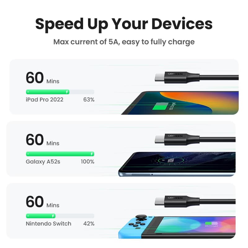 كابل UGREEN، PD 100 واط، من USB C إلى USB C، للشحن السريع، 5 أمبير، 100 واط، لهواتف iPhone 17 و16 وMacBook وiPad - 3