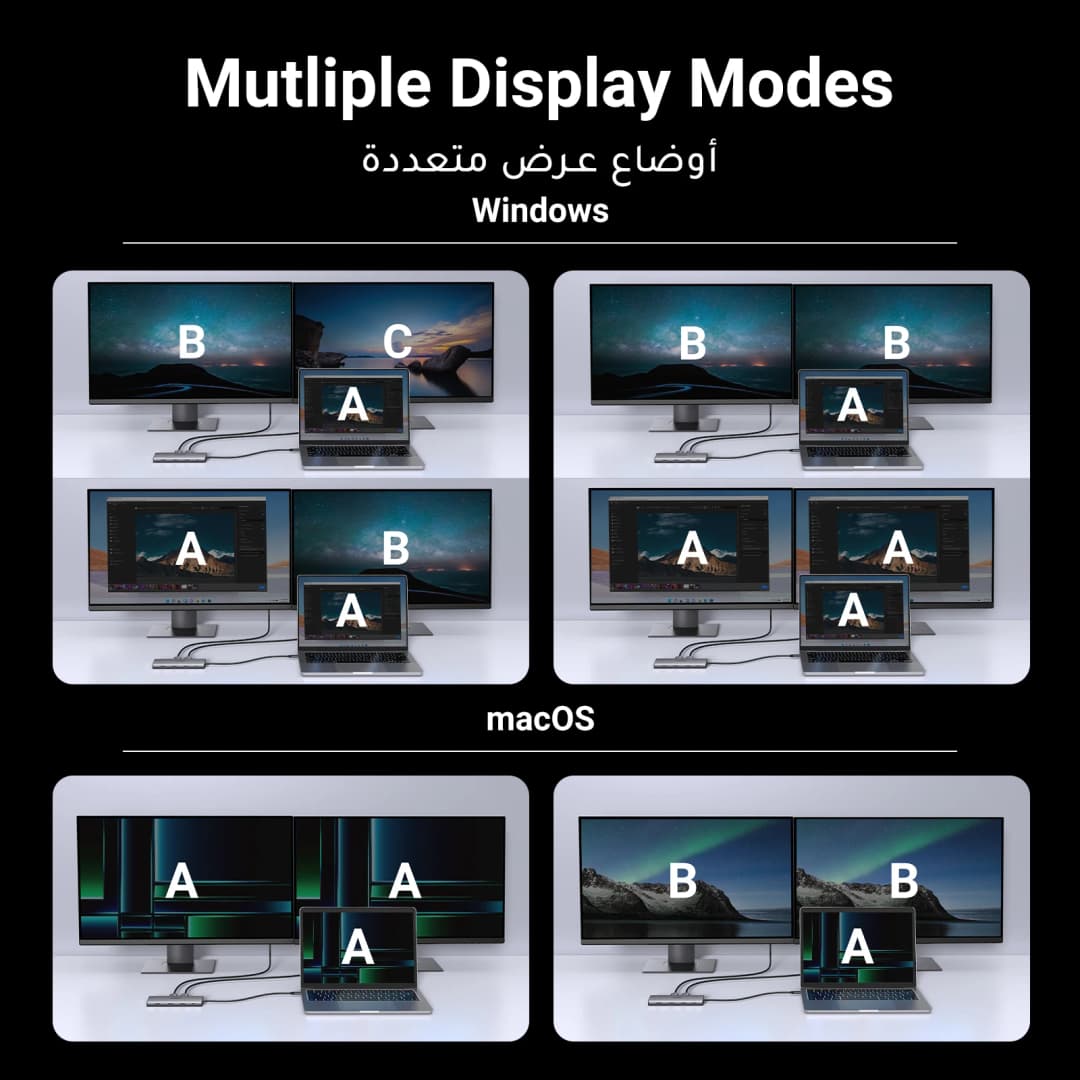 محول HDMI مزدوج من UGREEN مع منفذ USB-C يدعم 8K و4K ومقسم 10 في 1 مع منفذ RJ45 وUSB 3.0 وPD 100 واط لأجهزة ماك بوك برو وأير والكمبيوتر المحمول - 3