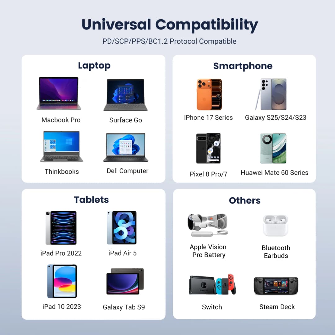 كابل USB Type-C إلى USB-C من UGREEN بقوة 100 واط للشحن السريع لهواتف سامسونج S25 وآيفون 17 و16 يدعم Quick Charge 4.0 - 6