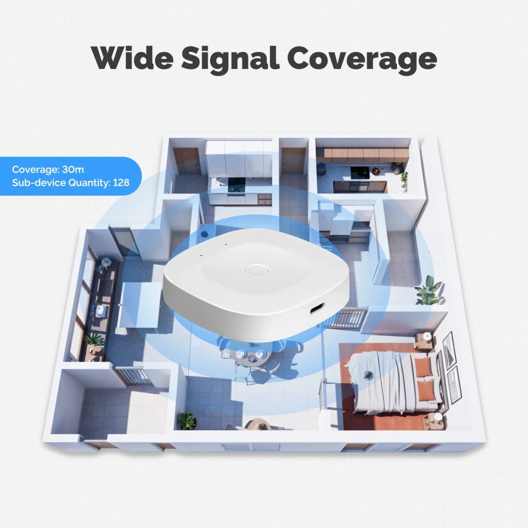 مركز بوابة MOES Tuya الذكي ZigBee Bluetooth متعدد الأوضاع طاقة Type-C أتمتة منزلية لاسلكية يعمل مع Alexa وGoogle Home - 3