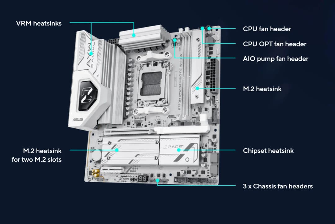 لوحة أم ASUS B850M AYW GAMING OC WIFI7 W بمقبس AM5 ومعالج DDR5 8400+MT/s(OC) وذاكرة وشريحة B850 mATX - 3