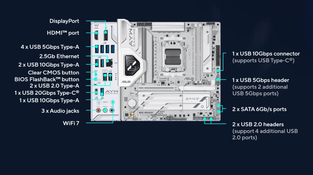 لوحة أم ASUS B850M AYW GAMING OC WIFI7 W بمقبس AM5 ومعالج DDR5 8400+MT/s(OC) وذاكرة وشريحة B850 mATX - 4
