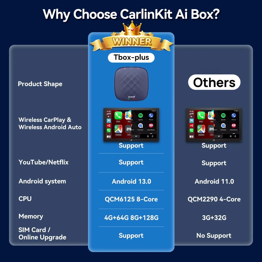 CarlinKit أندرويد أوتو كاربلاي لاسلكي أندرويد 13 صندوق تلفزيون AI QCM6125 8 نواة شاشة منقسمة 64G 128G لنتفليكس يوتيوب بلاي ستور - 3