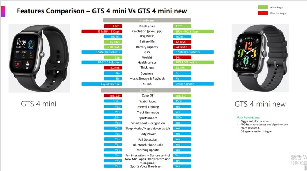 New Amazfit GTS 4 mini new Smartwatch With Alexa Built-in 24H Heart Rate 150 Sports Modes Smart Watch - 6