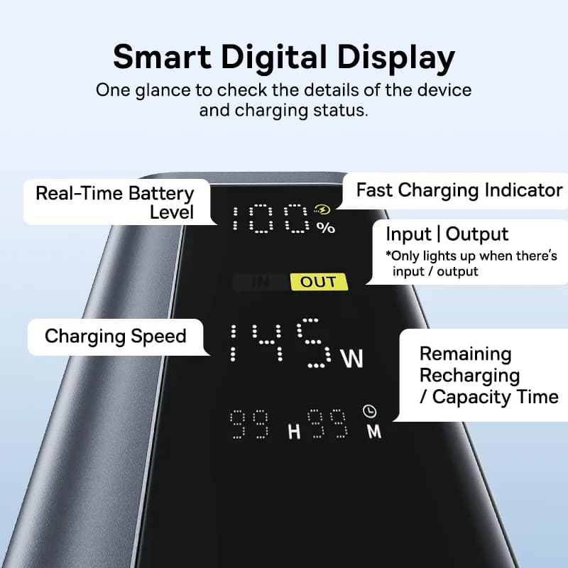 Baseus 145W Power Bank 20800mAh Dual USB A USB C PD 100W Fast Charging Digital Display Portable PowerBank for Laptop Phone Steam - 2