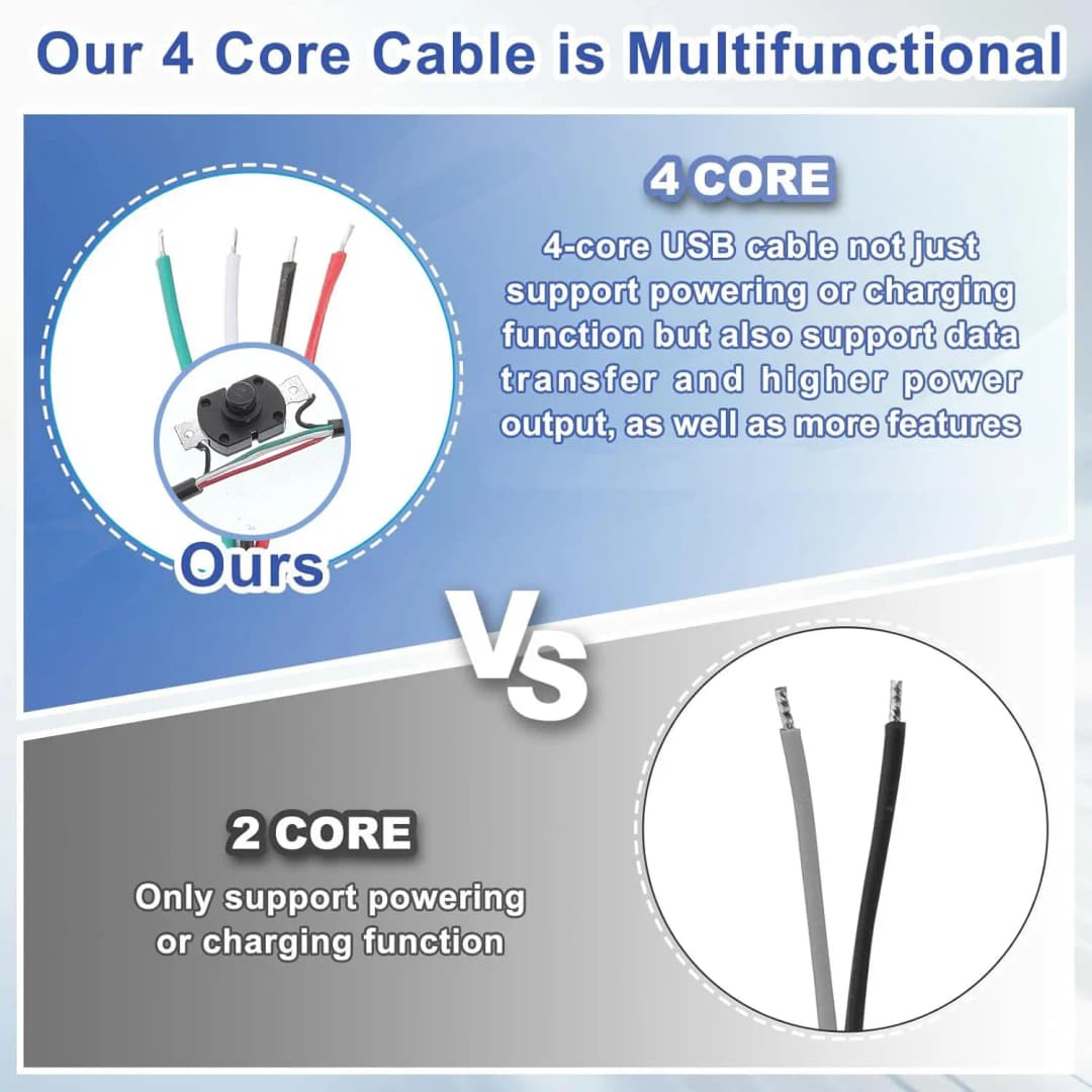 1M/2M USB Male to Female Extension Cable with On/Off Switch Data Transfer and Charging for LED Lamp/USB Flash/Fan/LED Strips etc - 3