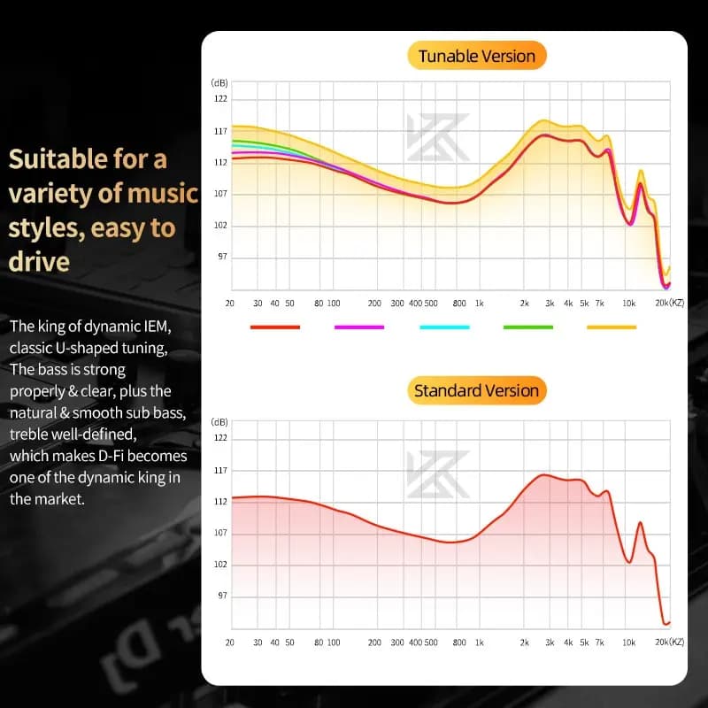 KZ D-Fi سماعات أذن هاي فاي باس سماعات أذن مونيتور 4 مستويات ضبط مفتاح سماعة رأس رياضية ستيريو صوت تقليل الضوضاء - 5