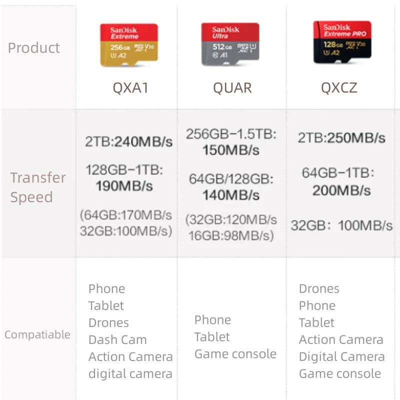100% Original SanDisk Micro SD Card A1 A2 Memory Card 32GB 64GB 128GB 256GB 512GB 1TB microSD TF Card Storage UHS-I Cards U1 U3 - 2