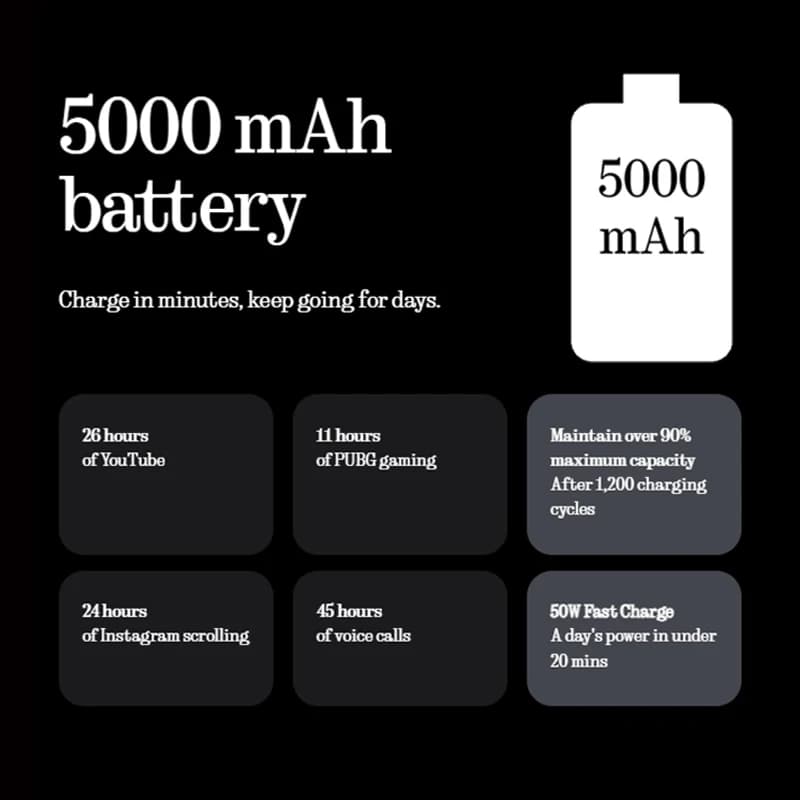 Global Version Nothing Phone(3a) 5G Snapdragon 7s Gen 3 NFC 6.77‘’ AMOLED Diaplsy 120Hz 50MP Main Camera 50W Charging 5000 mAh - 4