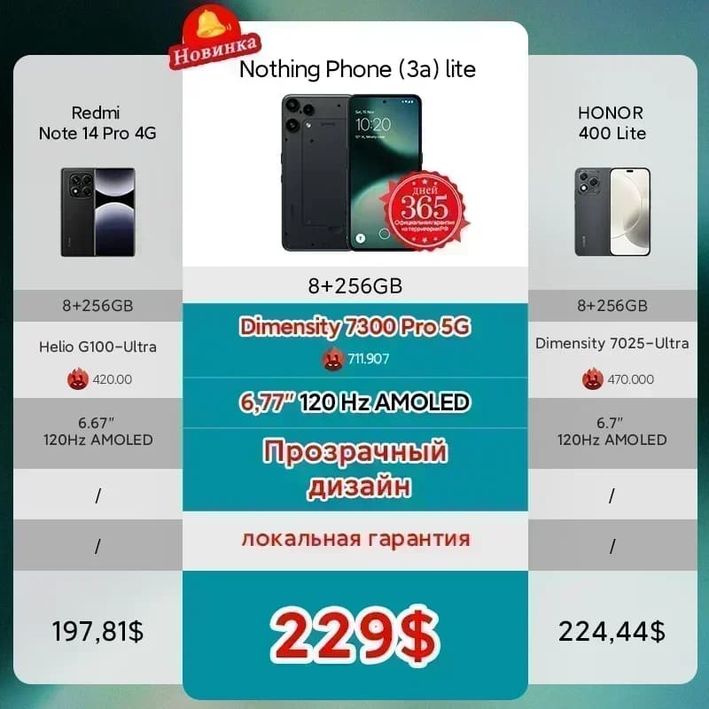 متاح في المخزون ناثينج فون (3a) لايت الإصدار العالمي ميدياتيك دايمنسي 7300 برو 5G شاشة 6.77 AMOLED 120 هرتز بطارية 5000 مللي أمبير كاميرا 50 ميجابكسل - 5