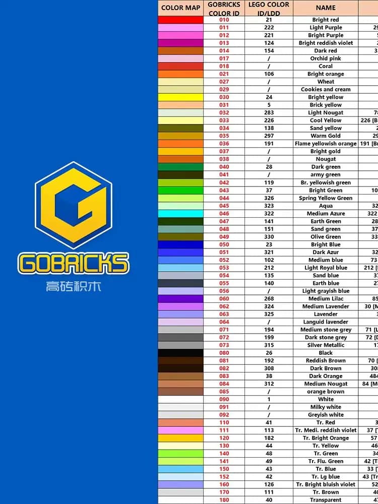 Gobricks MOC Bricks Parts 3024 30008  Plate 1 x 1 Compatible with Assemblage DIY Building Block Construction Toys for Child - 3