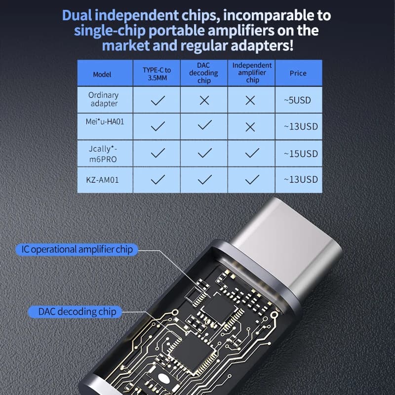 KZ AM01 محول صوت نوع-C إلى 3.5mm 32bit/384kHz هاي فاي DAC + مكبر صوت IC رقاقة مزدوجة كابل صوت سماعة أذن - 3
