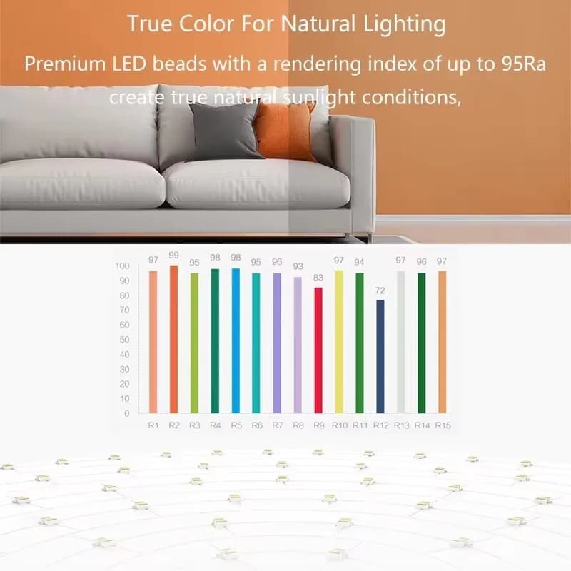 الإصدار العالمي Yeelight Smart LED Ceiling Light PRO مع اتصال Wifi ودرجة حرارة لون 2700-6500K وقابلية التعتيم وتحكم صوتي ذكي متوافق مع Apple Homekit - 4