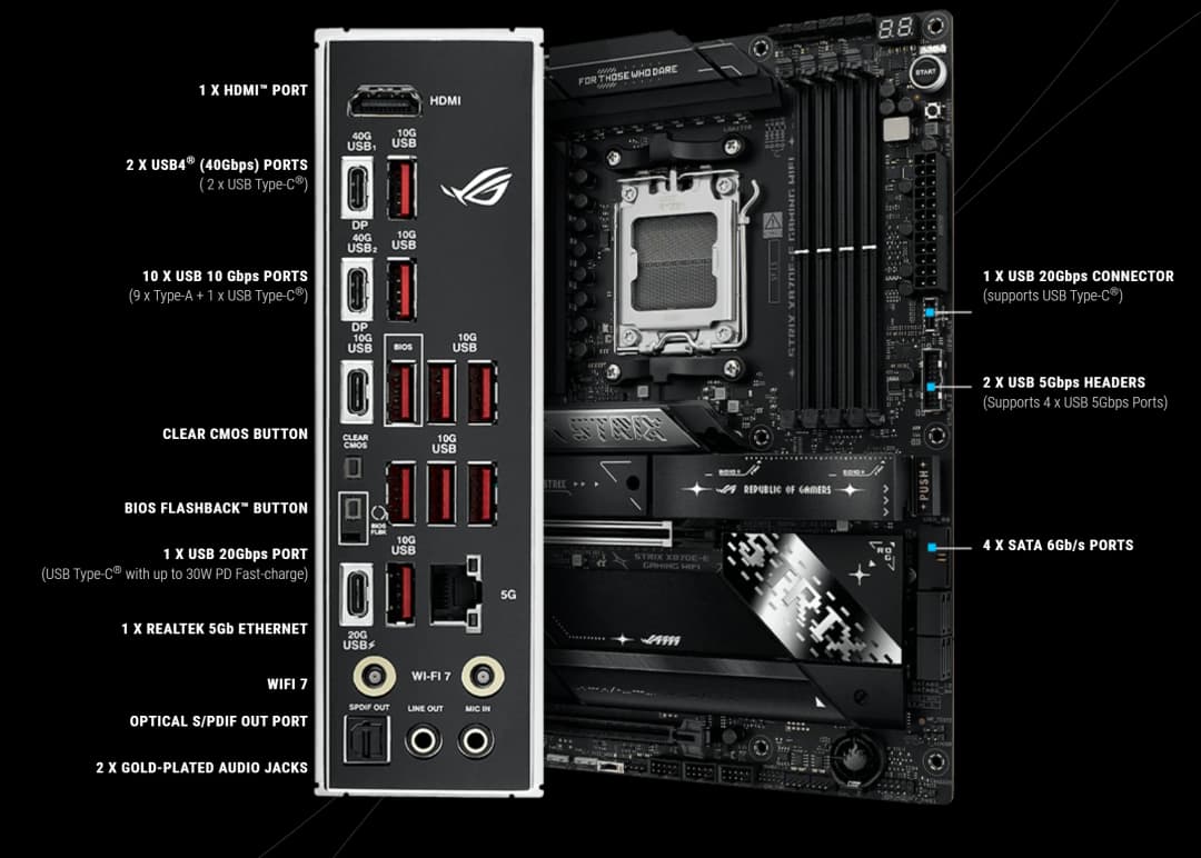 لوحة أم ASUS ROG STRIX X870E-E GAMING WIFI بمقبس AM5 ومعالج CPU وذاكرة DDR5 8400+(OC) وشريحة X870E بحجم ATX - 5