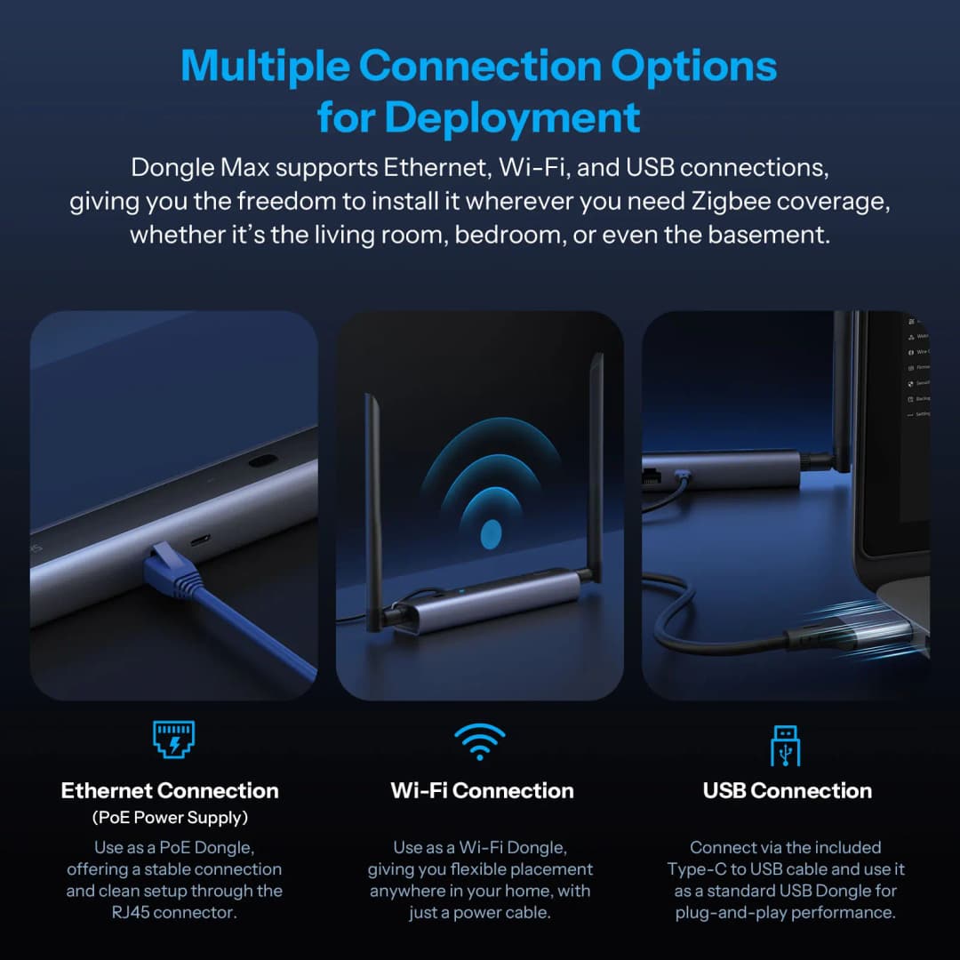 سونوف Dongle Max محول زيجبي/ثرد PoE Dongle-M شريحة عالية الأداء واجهة إدارة عبر الويب يدعم إيثرنت, واي فاي, USB - 4