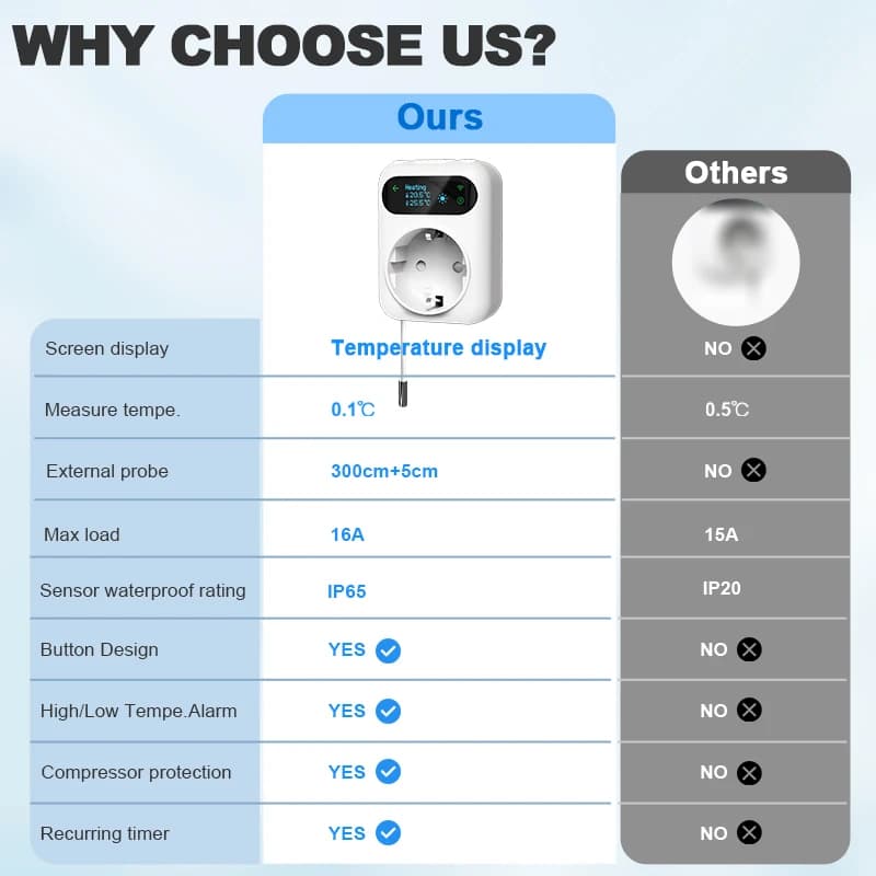 مقبس ذكي WiFi ترموستات سخان مروحة قابس حاضنة Tuya جهاز تحكم لاسلكي في درجة الحرارة للتدفئة والتبريد يعمل مع Alexa وGoogle Home - 2