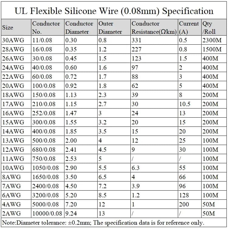 كابل مقاوم للحرارة 1 متر/5 متر 30 28 26 24 22 20 18 16 15 14 13 12 10 AWG سلك سيليكون ناعم للغاية مرن من النحاس عالي الحرارة - 6