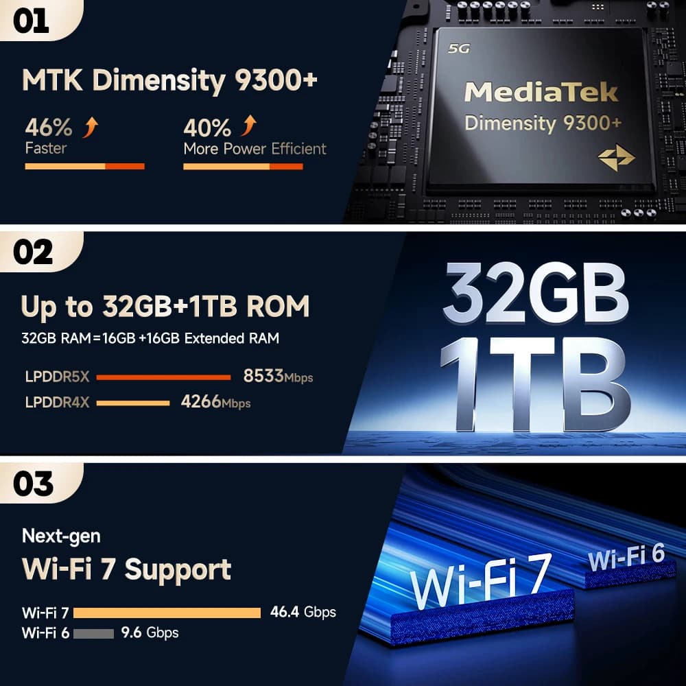 عرض عالمي لهاتف Ulefone Armor 29 Ultra 5G AI متين بشاشة مزدوجة ومعالج Dimensity 9300+ وبطارية 21200 مللي أمبير وشاشة 120 هرتز وسعة تخزين 1 تيرابايت وكاميرا 64 ميجابكسل وNFC بنظام أندرويد 15 - 3