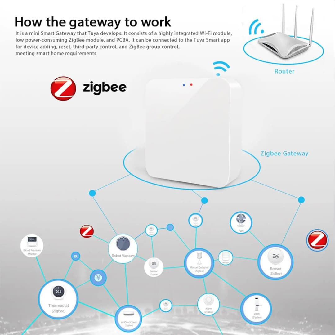 مركز بوابة Tuya Zigbee 3.0 جسر لاسلكي للمنزل الذكي جهاز أتمتة بتحكم عن بعد عبر تطبيق Smart Life يعمل مع Alexa وGoogle - 2