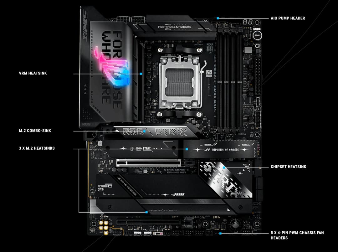 لوحة أم ASUS ROG STRIX X870E-E GAMING WIFI بمقبس AM5 ومعالج CPU وذاكرة DDR5 8400+(OC) وشريحة X870E بحجم ATX - 3