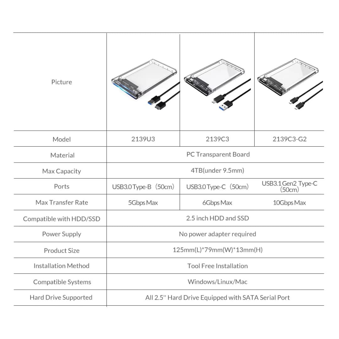 غطاء قرص صلب خارجي ORICO 2.5 بوصة، USB 3.0 إلى SATA III، بدون أدوات، غطاء قرص صلب شفاف لـ 2.5 بوصة 7 مم 9.5 مم SATA HDD SSD - 6