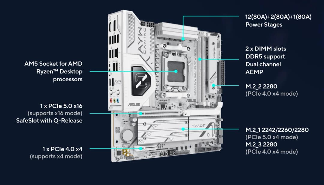 لوحة أم ASUS B850M AYW GAMING OC WIFI7 W بمقبس AM5 ومعالج DDR5 8400+MT/s(OC) وذاكرة وشريحة B850 mATX - 2