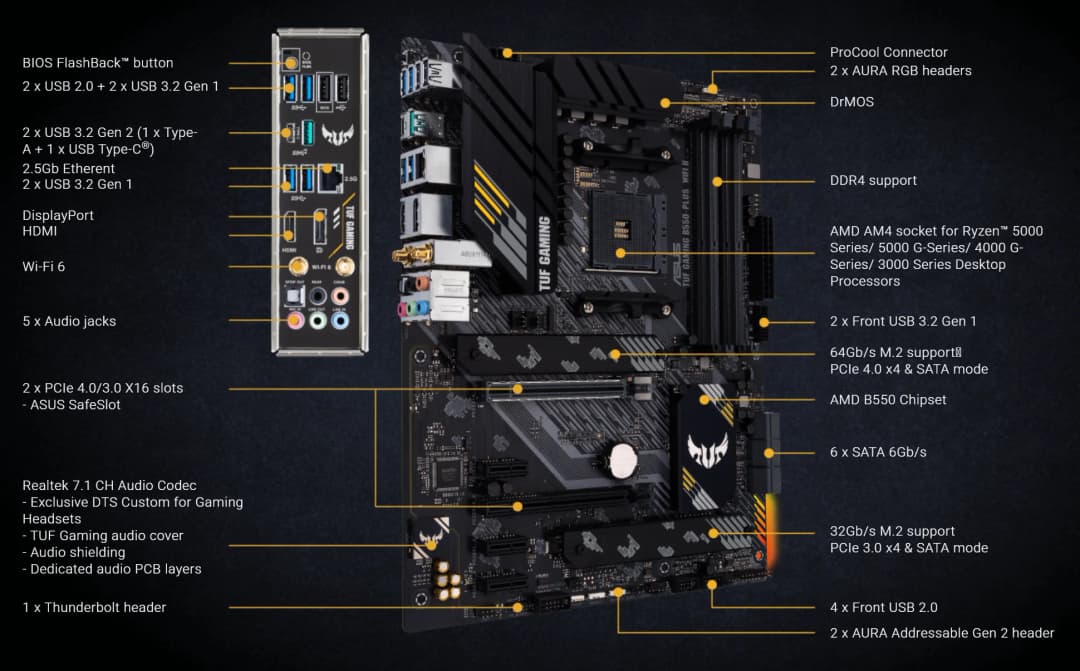 أسوس TUF GAMING B550-PLUS WIFI II لوحة أم ATX بمقبس AM4، معالج DDR4 بتردد 4866 (OC) ميجاهرتز، لوحة رئيسية - 6
