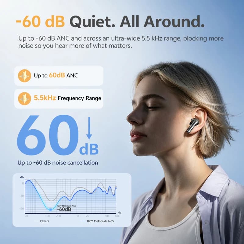QCY Bluetooth Earphones HT21 MeloBuds N65 AI Adaptive Noise Cancelling 60dB ANC Wireless Earbuds Hi-Res LDAC Spatial Sound 50H - 2